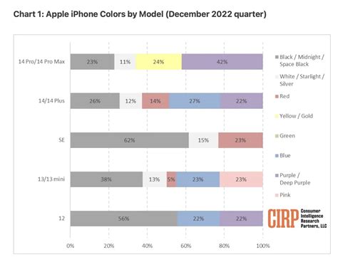 Here Are The Top 20 Most Common iPhone .